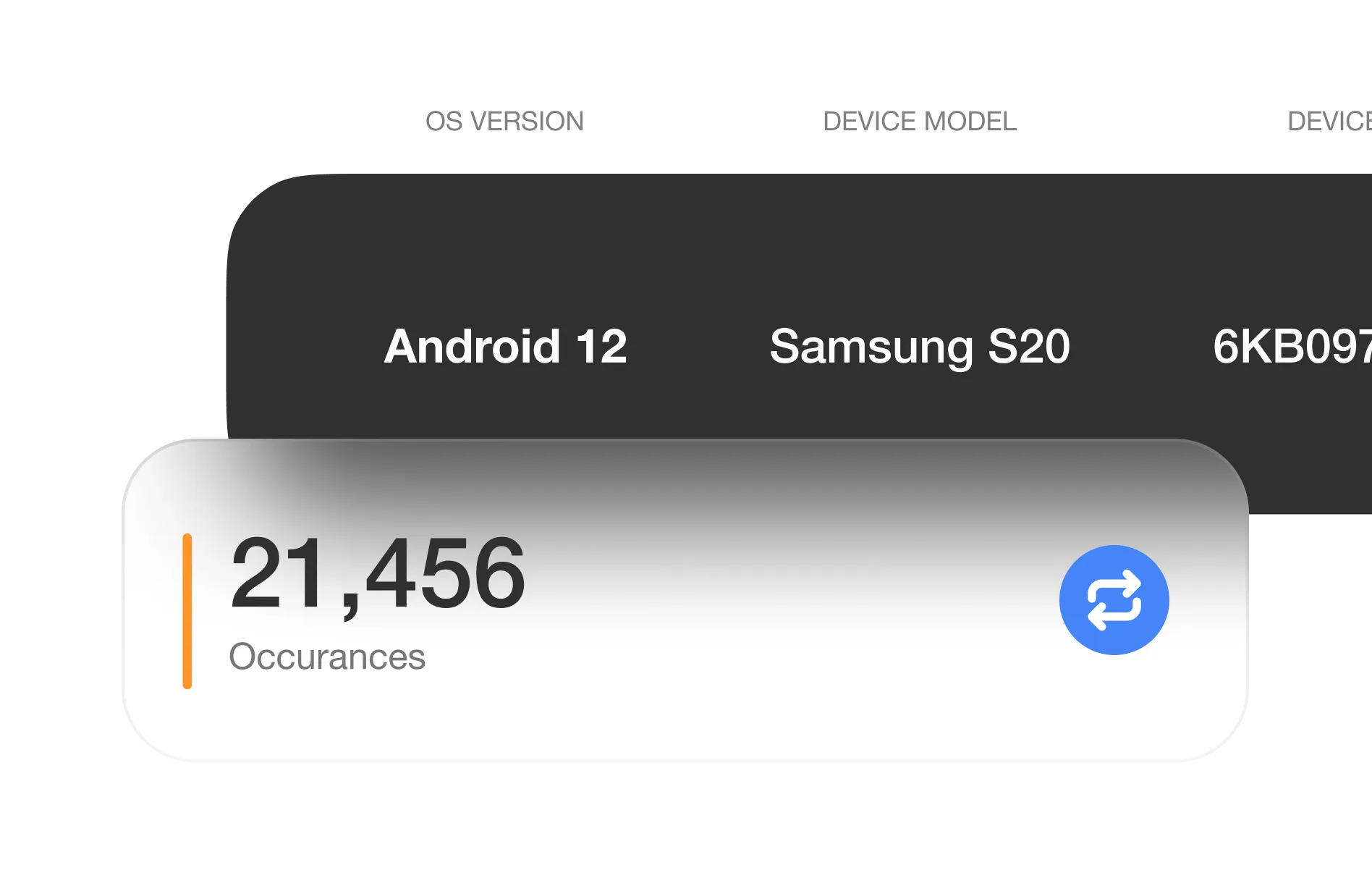efficient issue detection